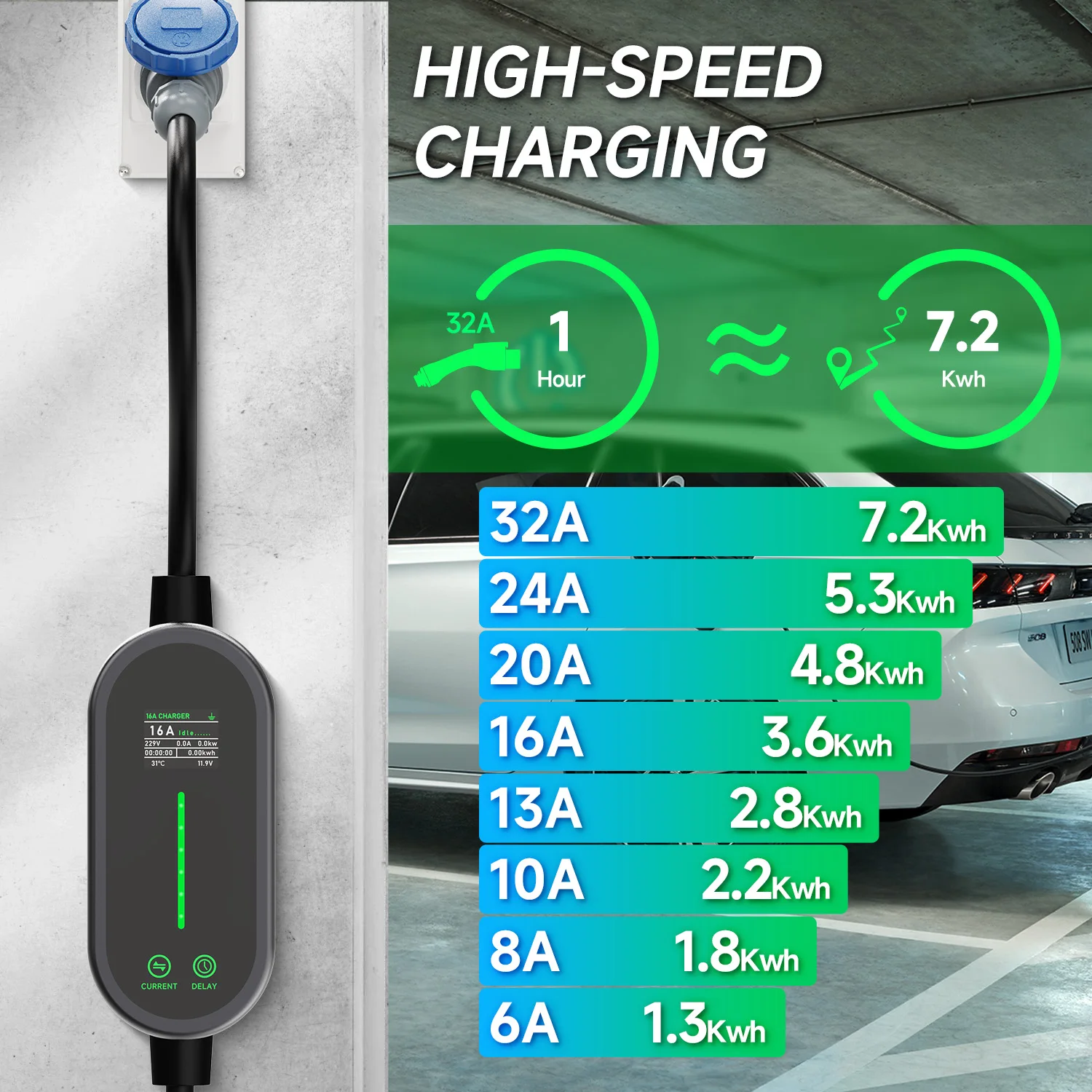 Puppyfc 7KW 32A Type2 Портатив – обзор и цена Portable Ev Charger 32A Type 2 Cee Plug